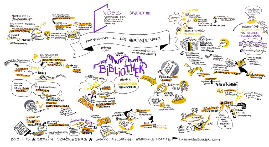 Digital Future Public Libraries Berlin Graphic Recording Visual Facilitation