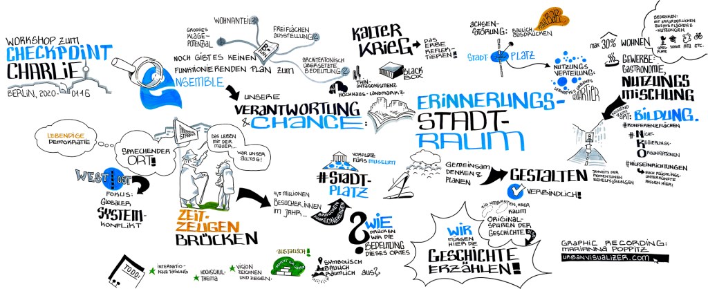Checkpoint Charlie Future Urban Heritage Storytelling Workshop Berlin Visual Facilitation