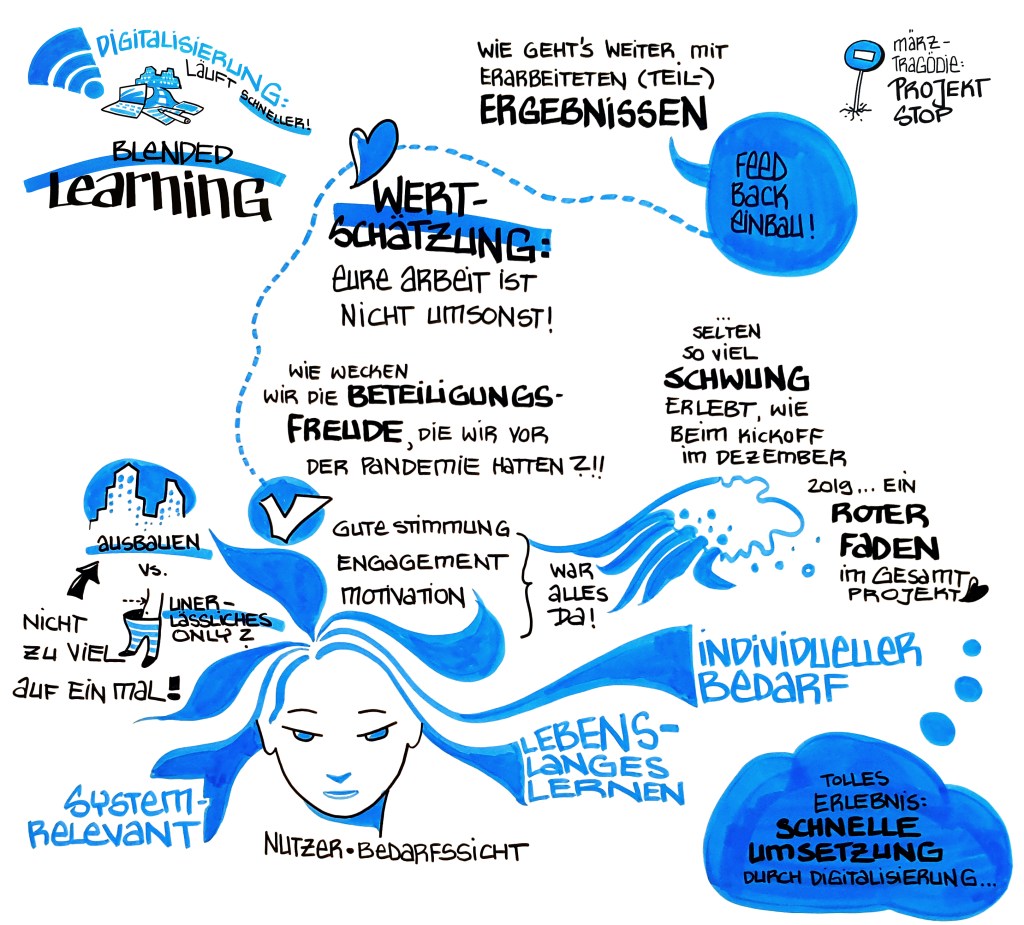 Graphic Recording Blended Learning Benefits at Justizvollzug Berlin