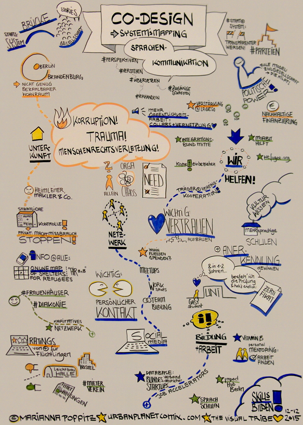 Visual Co Design Refugee Help